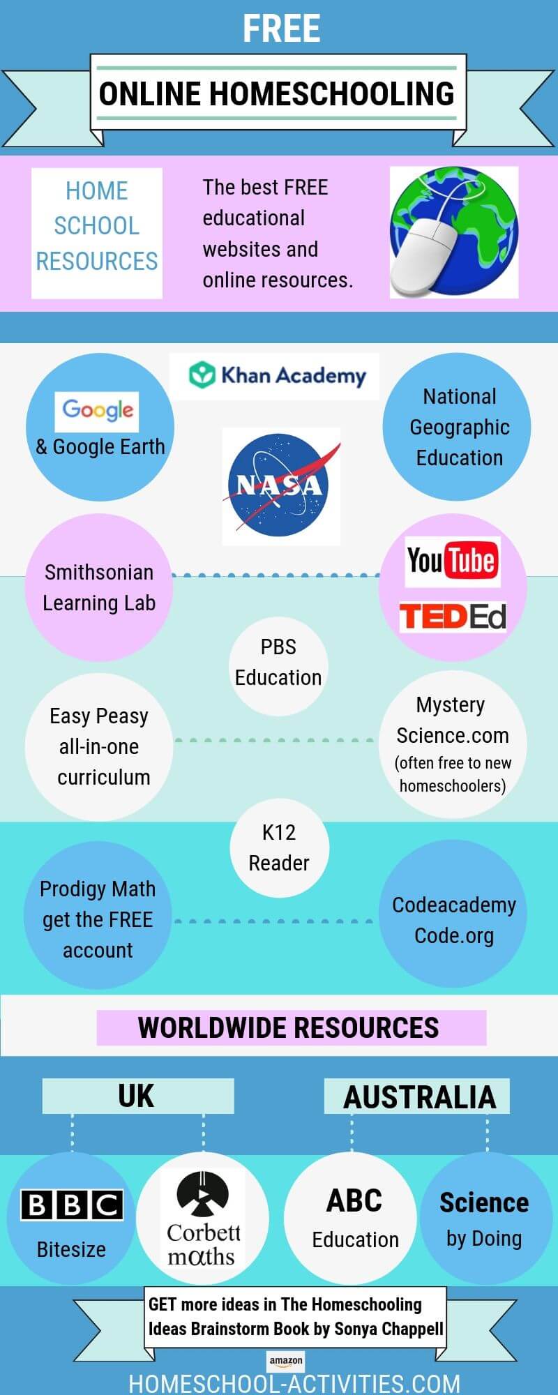 online hjemmeundervisning med de beste gratis pedagogiske nettsteder