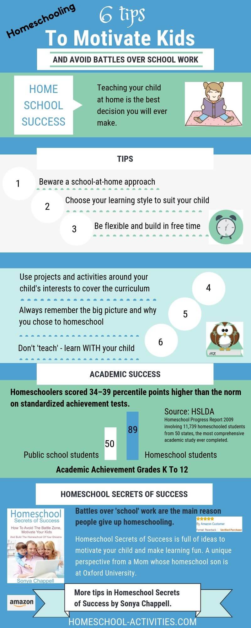 Advantages of homeschooling