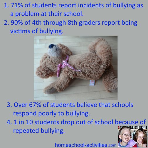 Facts about bullying