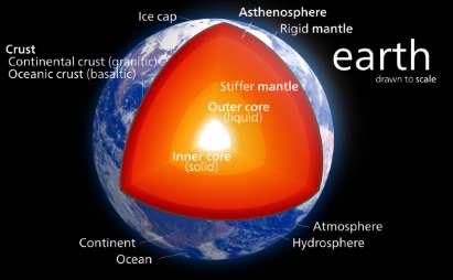Earth structure