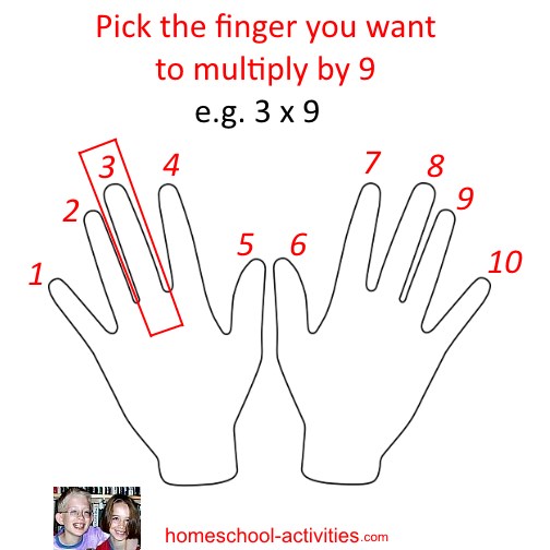 Math Times Tables