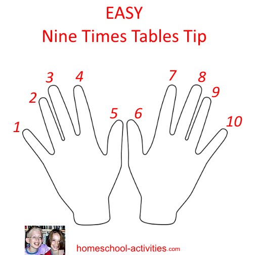 nine times table with fingers