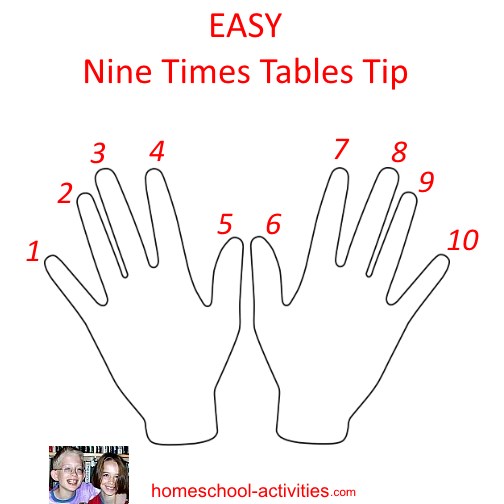 nine times table with fingers