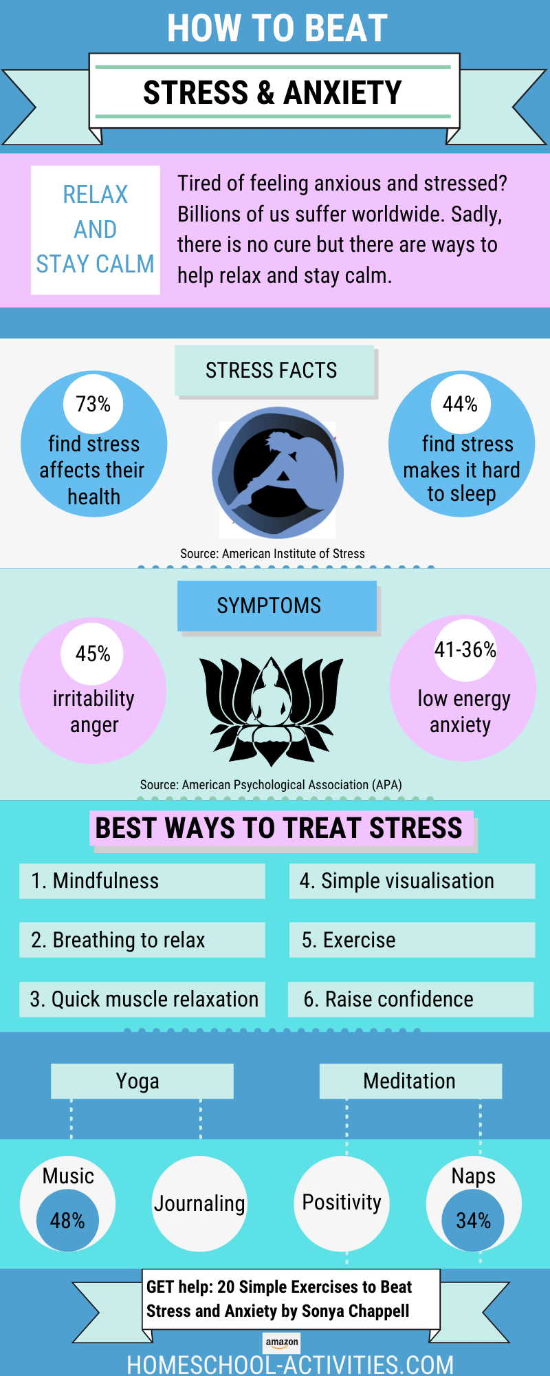 Stress facts and statistics
