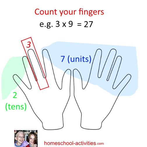 Math Times Tables