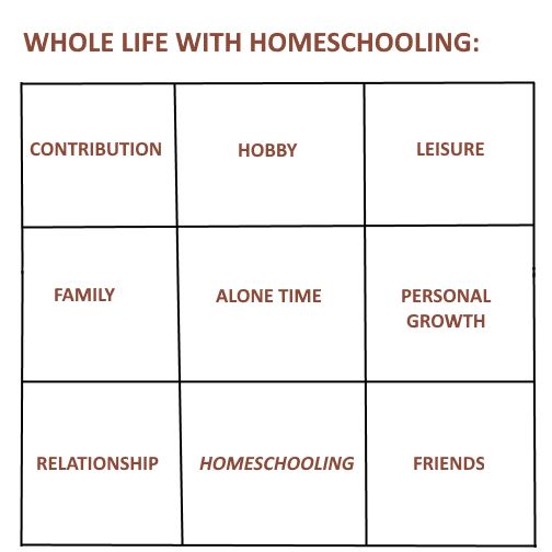 a fulfilling homeschool