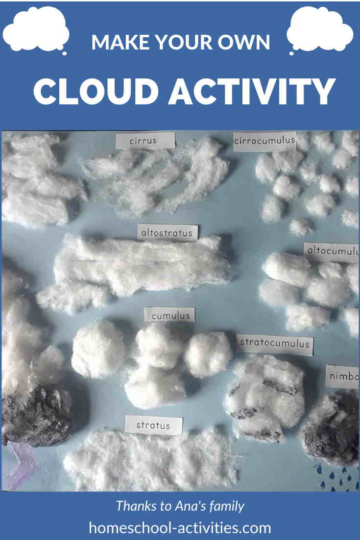 Clouds activity