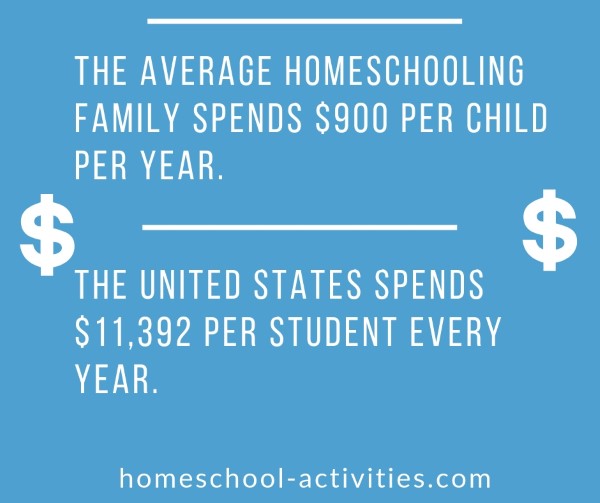 Costs of homeschooling.