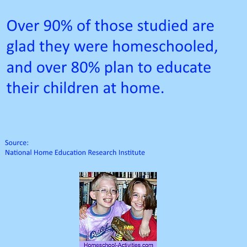 nheri statistics on homeschooling