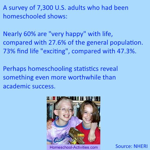 homeschooling statistics