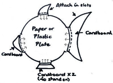 diagram of how to make a fish