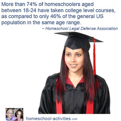 Numbers of homeschoolers entering college