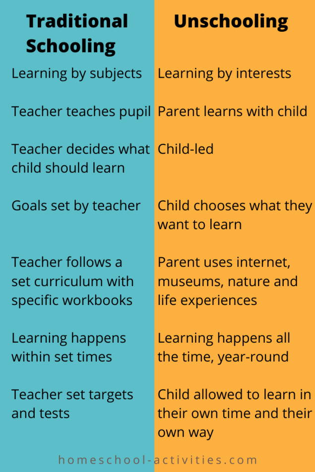 traditional schooling versus unschooling